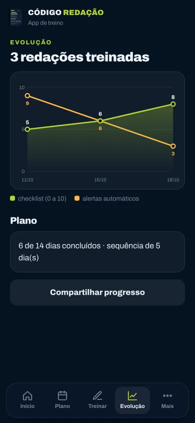 App de Treino: gráfico de evolução